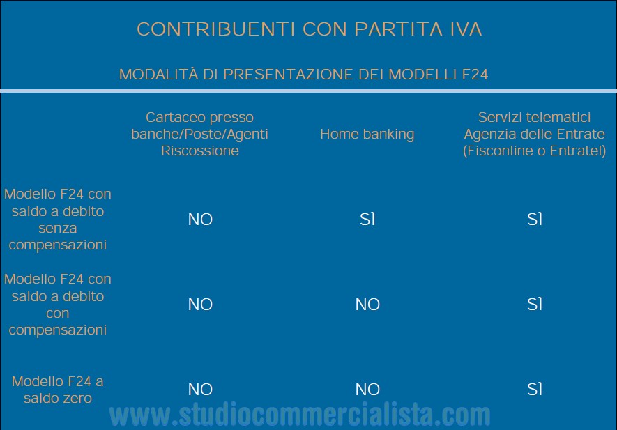 Pagare meno tasse con compensazione di crediti fiscali ...